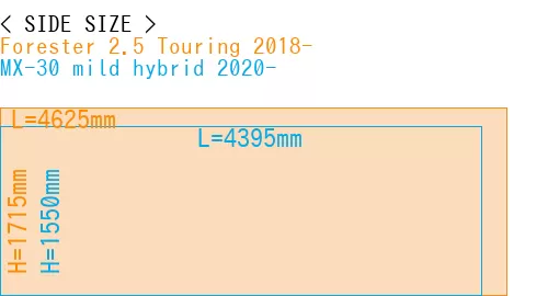 #Forester 2.5 Touring 2018- + MX-30 mild hybrid 2020-